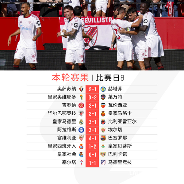 西班牙人 1-2 皇家贝蒂斯