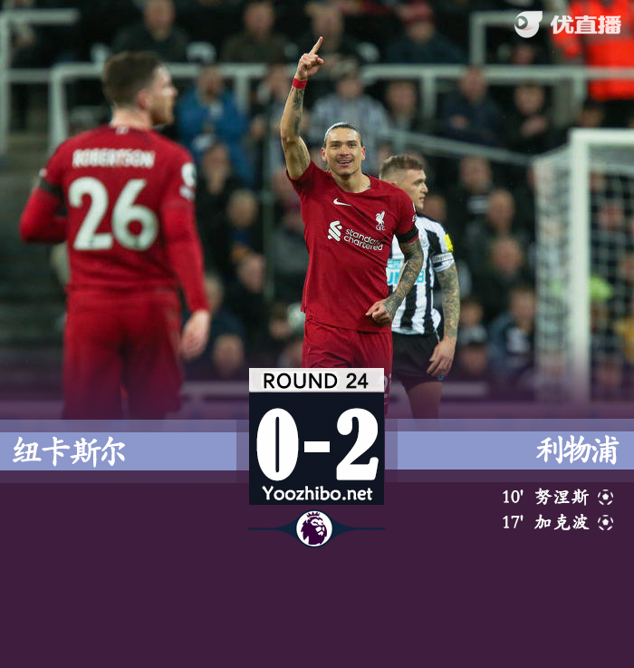 利物浦2-0击败纽卡