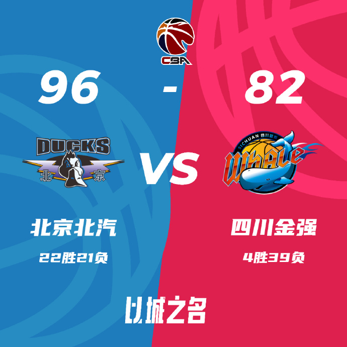 北京96-82战胜四川 基恩19+6 王薪凯19分