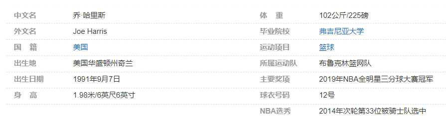 乔-哈里斯个人详细资料简介