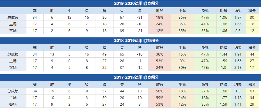 杜塞尔多夫近年成绩