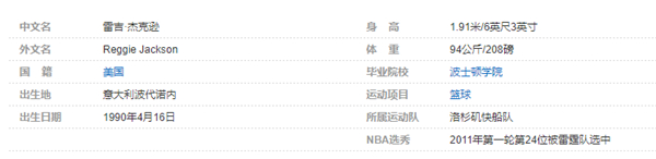 雷吉-杰克逊因个人详细资料简介