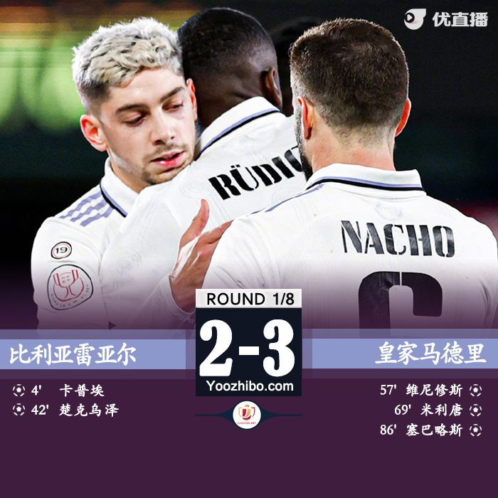 皇马客场3-2逆转比利亚雷亚尔晋级