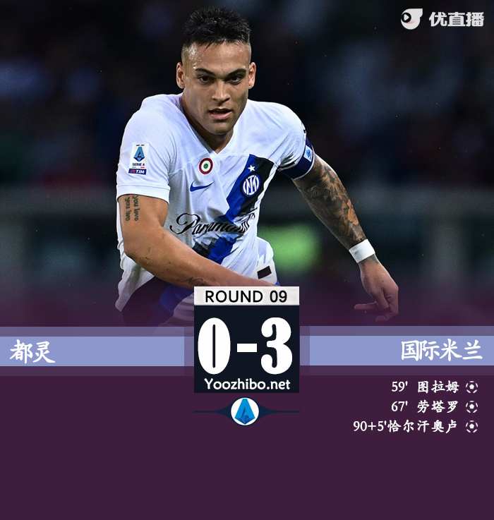 国际米兰3-0都灵。