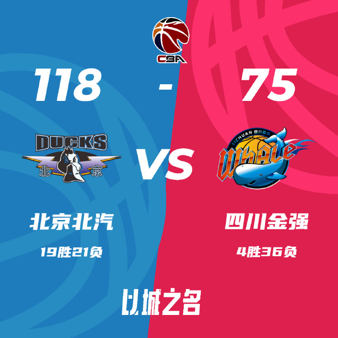 北京118-75战胜送四川 曾凡博20分 方硕16分