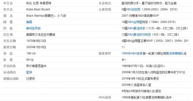 科比个人资料详细简介