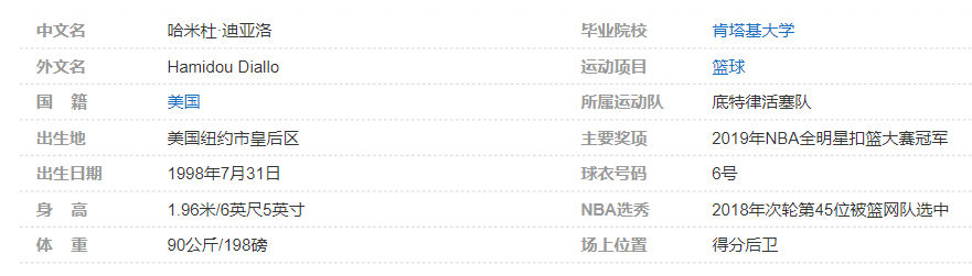 哈米杜-迪亚洛个人详细资料简介