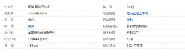 何塞-阿尔瓦拉多个人详细资料简介