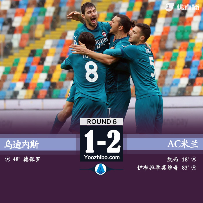 AC米兰2-1乌迪内斯24场不败