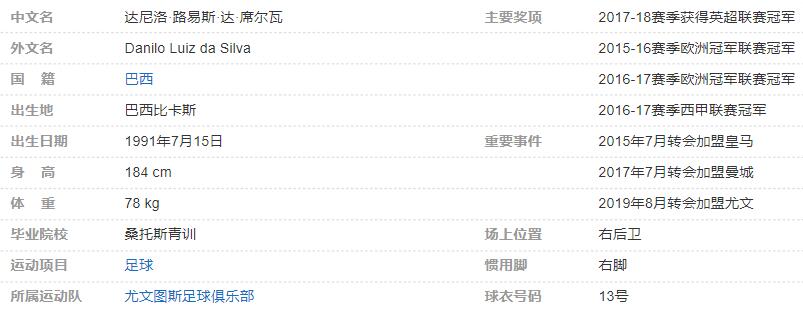 达尼洛-路易斯-达-席尔瓦个人详细资料简介