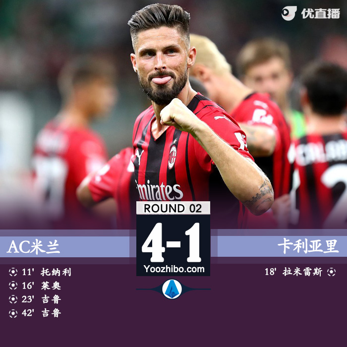 AC米兰4-1卡利亚里 托纳利莱奥建功吉鲁双响