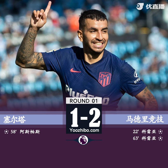 马德里竞技2-1塞尔塔 科雷亚双响炮+世界波