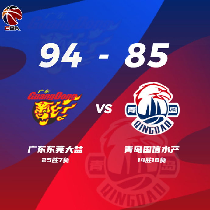 广东94-85击败青岛 马尚28+10+10 赵嘉义22+5