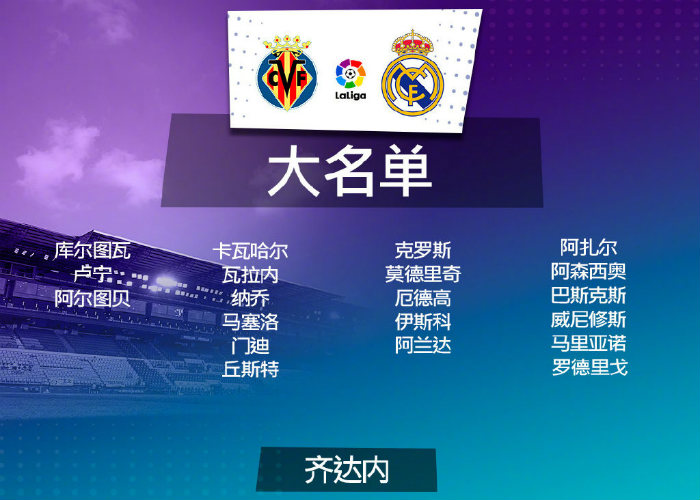 <a href=/zuqiulanmu/realmadrid/ target=_blank class=infotextkey>皇马</a>vs黄潜大名单出炉