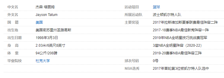 杰森-塔图姆个人详细资料简介