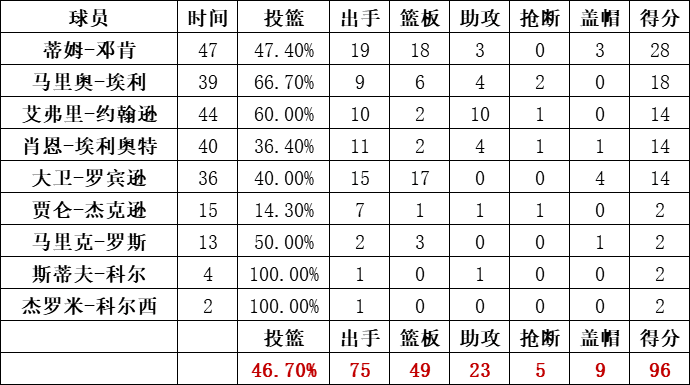 马刺队统计