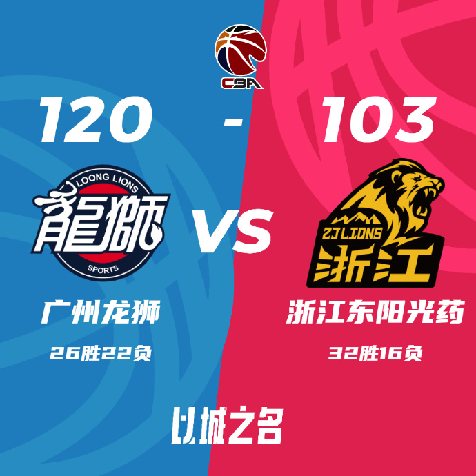 广州120-103力克广厦 崔永熙21分 贾明儒17+10 胡金秋12+7