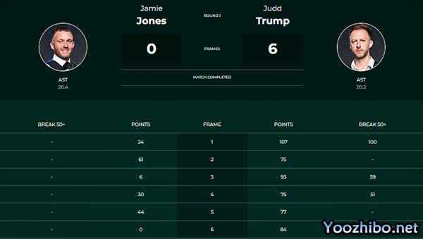 特鲁姆普vs詹姆-琼斯 全场录像