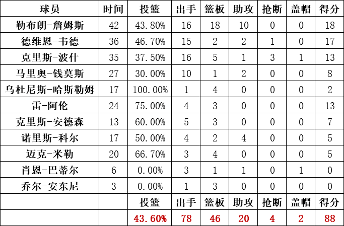 热火队统计