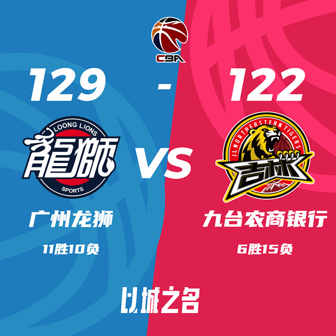 广州129-122力克吉林 崔永熙20+7+10 姜宇星19+7+7