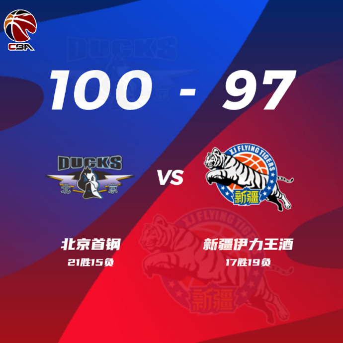 北京100-97险胜新疆 利夫23+9 曾凡博14+8+4帽 克莱蒙斯24分