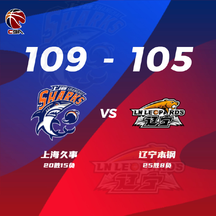 上海109-105终结辽宁 梅洛41+5+8 刘铮19+9 郭艾伦29+6