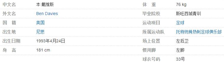 本-戴维斯个人资料简介