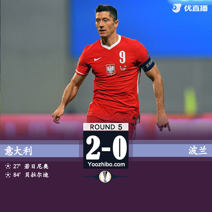 意大利2-0波兰