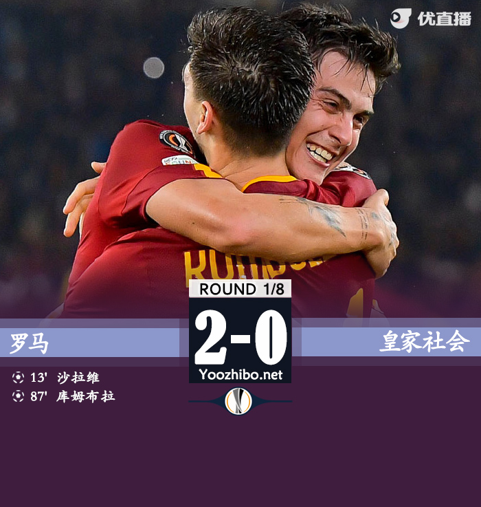 罗马2-0皇家社会占得先机