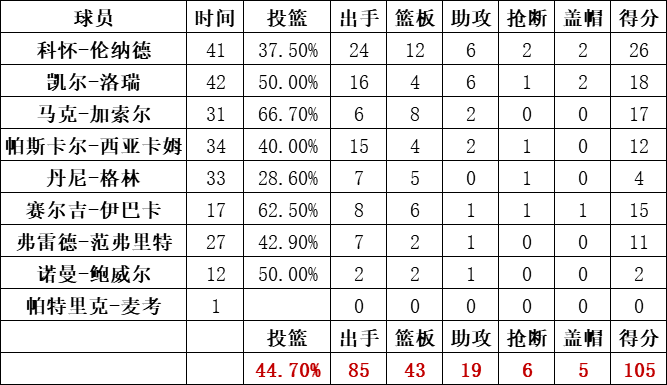 2019年NBA总决赛第五场猛龙vs勇士全场录像