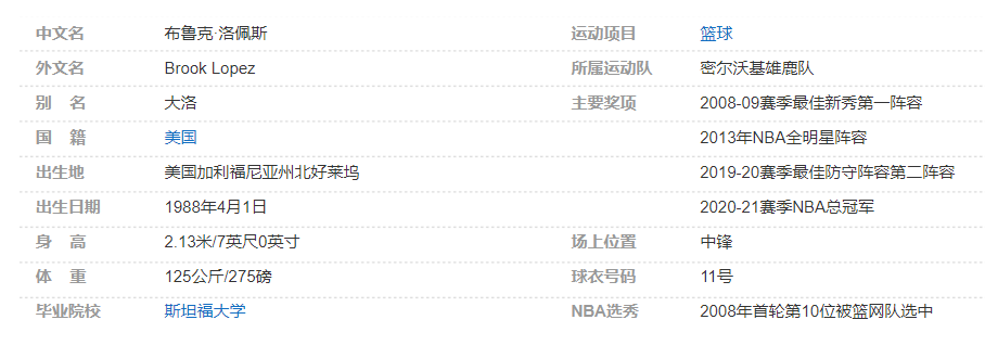 布鲁克-洛佩兹个人详细资料简介