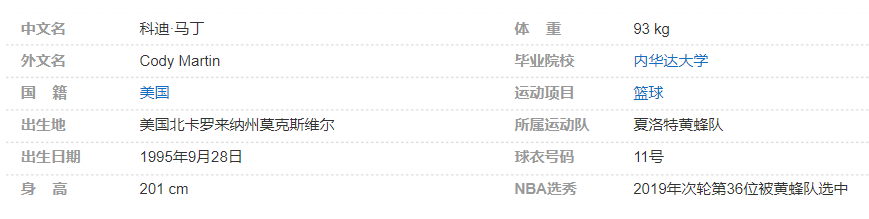 科迪-马丁个人详细资料简介