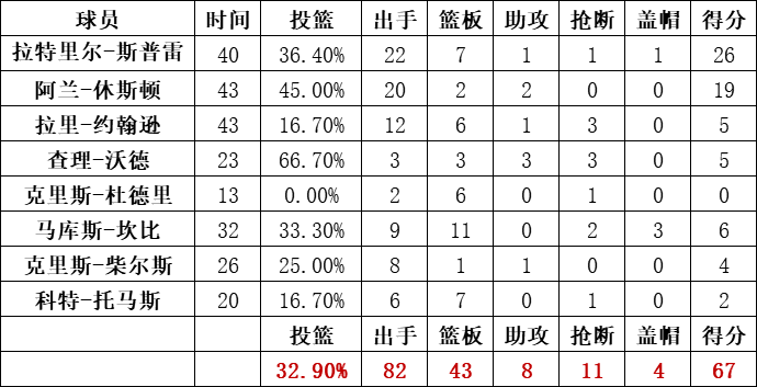 尼克斯统计