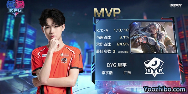 MVP星宇