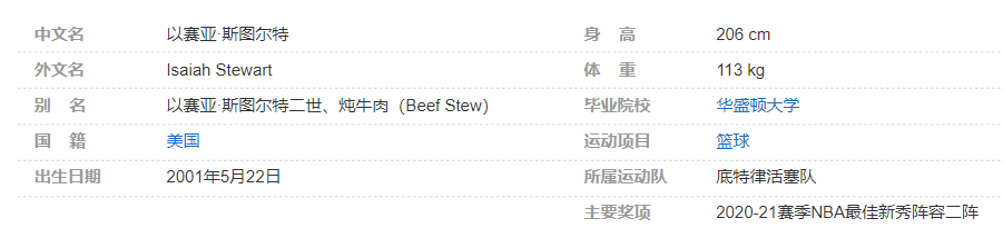 以赛亚-斯图尔特个人详细资料简介
