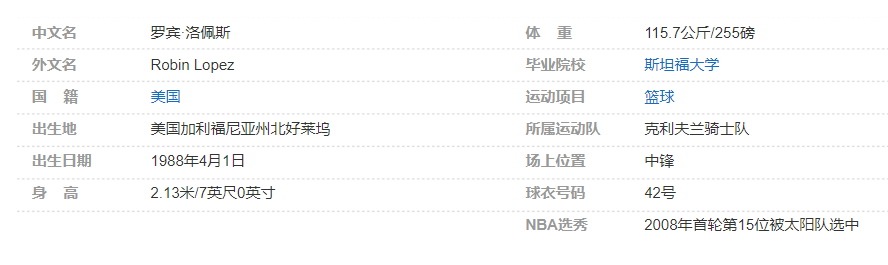 罗宾-洛佩兹个人详细资料简介