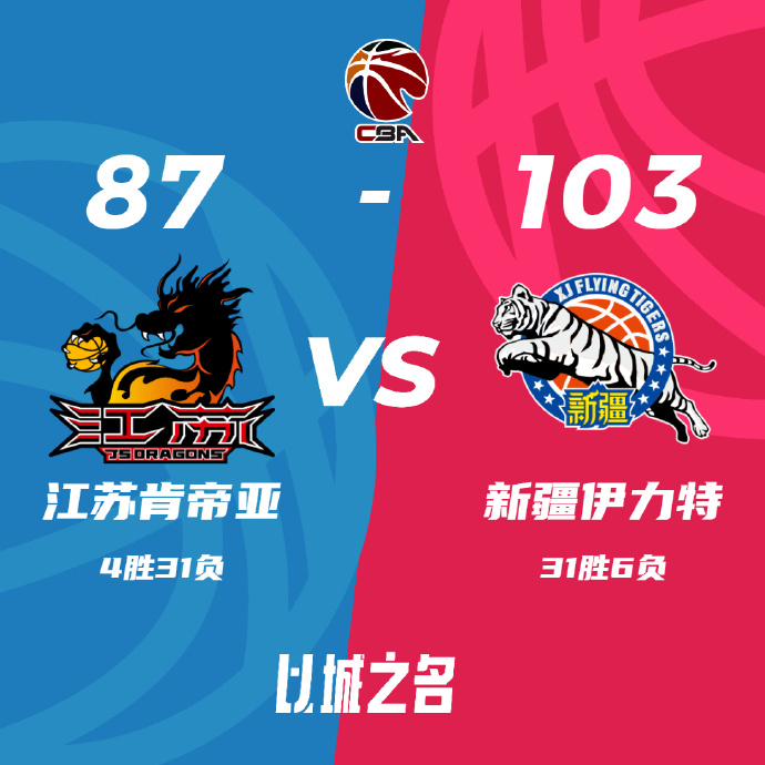 新疆103-87击退江苏 阿不都25+10 卡巴28+22