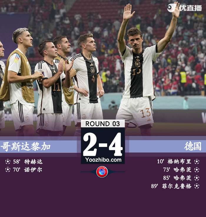 德国4-2哥斯达黎加