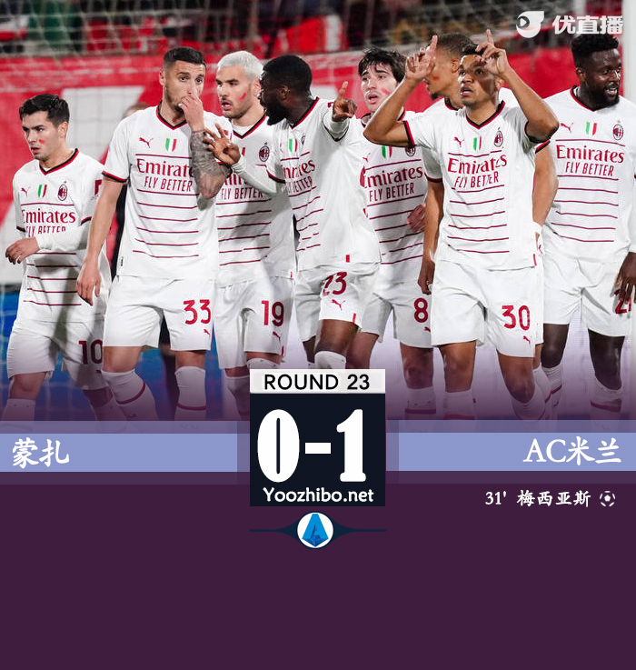 AC米兰客场1-0战胜蒙扎