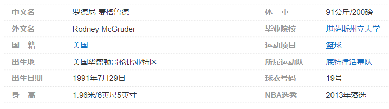 罗德尼-麦格鲁德个人详细资料简介