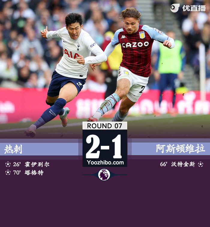 热刺2-1阿斯顿维拉 孙兴慜助攻+造乌龙