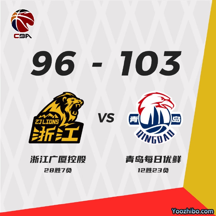 青岛103-96险胜终结广厦