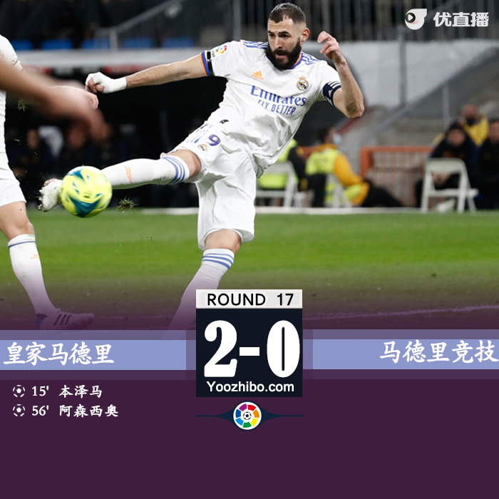 皇家马德里主场2-0战胜马德里竞技