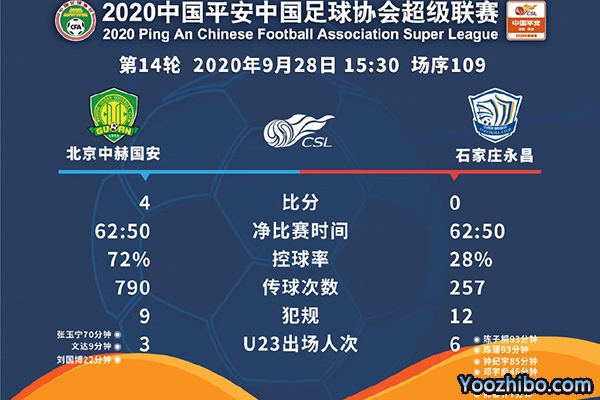 国安4-0永昌